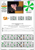 CAGED octaves C pentatonic major scale 131313 sweep pattern - 5C2:5A3 box shape at 12 pdf